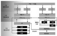 实时操作系统