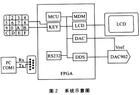 硬件描述语言