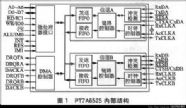 HDLC协议