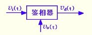 鉴相器