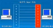 并行通信