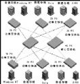 光纤信道