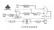 正弦信号发生器