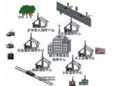 WiMax技术