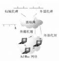 Ad Hoc网络
