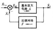 负反馈放大器