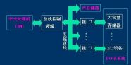 计算机体系结构