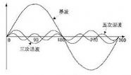 变频器谐波