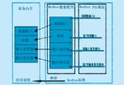 Modbus协议