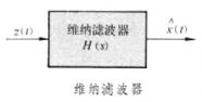维纳滤波器