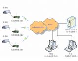 无线通信技术