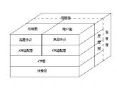 B-ISDN