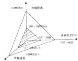 光孤子通信