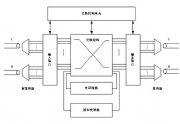 光分组交换