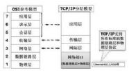 IP协议