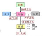 前端总线
