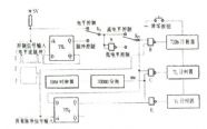 脉冲型流量传感器检定仪