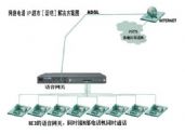 网络电话