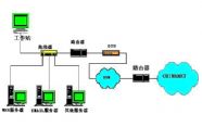 数字数据网
