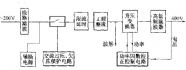 功率因数补偿