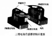 电场传感器
