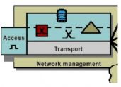 N-ISDN