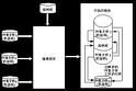 动态链接库