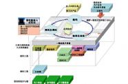 集成开发环境